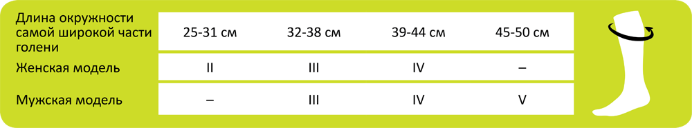Компрессионные гольфы для женщин и мужчин medi CEP (Германия) первого класса компрессии ТОНКИЕ С ШЕРСТЬЮ МЕРИНОСА и закрытым носком размерная таблица